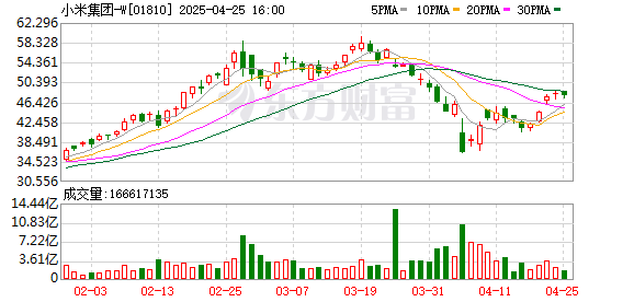 股票配资平台下载 雷军：小米首款AI专业办公笔记本本周四发布