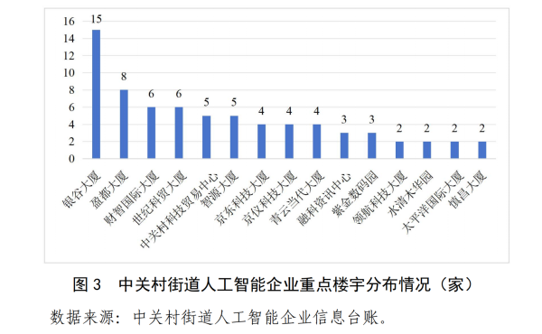 个人股票配资 中关村AI大战的火热与现实：大厂、新贵扎堆，路边店员称“没听过DeepSeek”