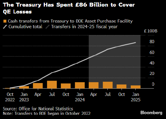 配资台平台官网 “大锤”还是“手术刀” 英国央行首席经济学家讨论QE在应对危机时的角色