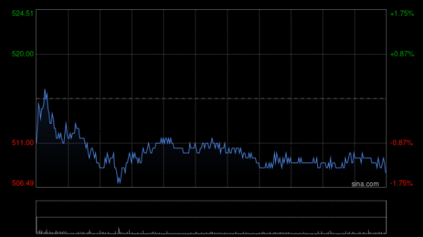 配资炒股的投资策略 建银国际：升腾讯控股目标价至635港元 重申“跑赢大市”评级