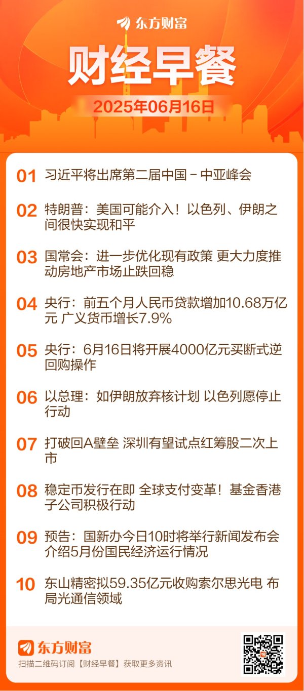 配资股票投资 【6月16日Choice早班车】国常会：更大力度推动房地产市场止跌回稳